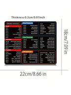 Vancouver Professional Reference Extended Desk Mat with Shortcut Guide