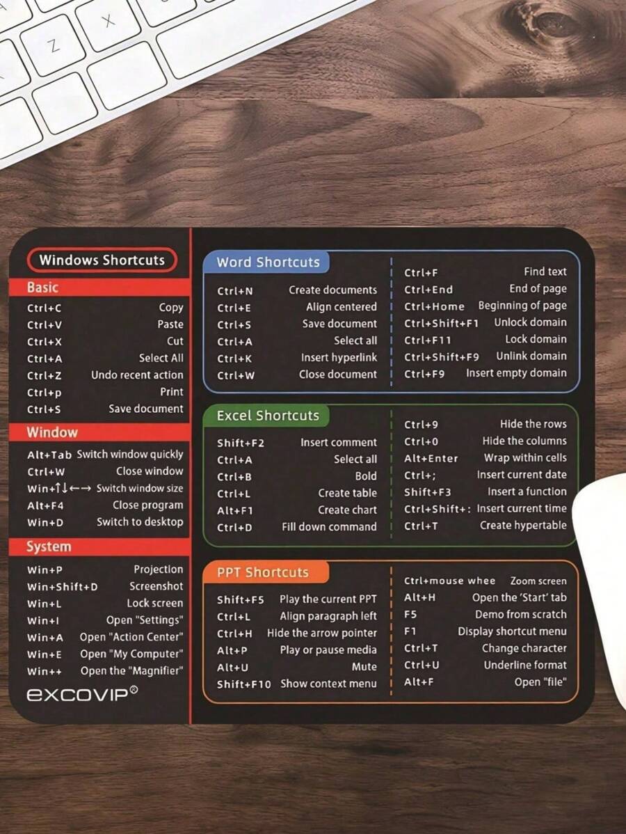 Vancouver Professional Reference Extended Desk Mat with Shortcut Guide