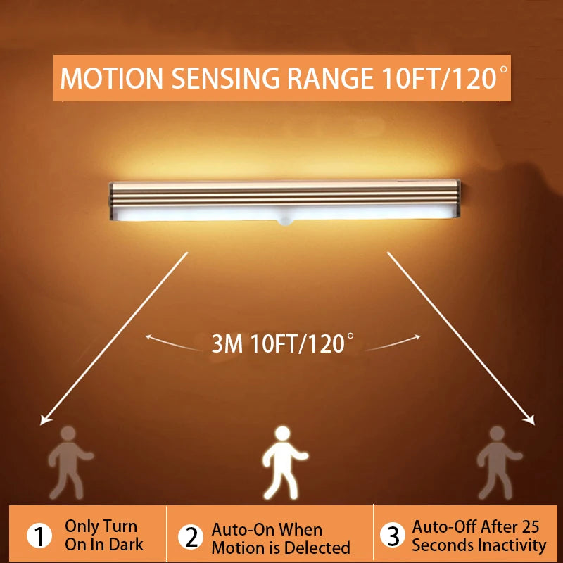 Kyoto Sensor LED Light